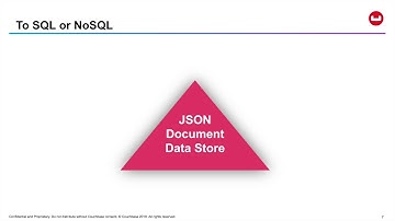 Developing Resilient Xamarin Apps with Couchbase Mobile