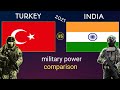 Turkey Vs India military power||India Vs Turkey military power comparison 2021