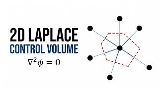 [Eng][CM2026] L12 2D Laplace equation, finite volume discretization