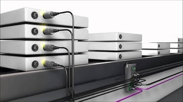 Industrial RFID System AIS