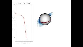 Soft Gamma Repeaters' magnetosphere screenshot 2