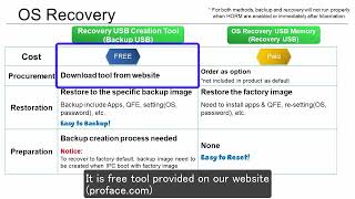 How to OS Recovery on IPC – PS6000