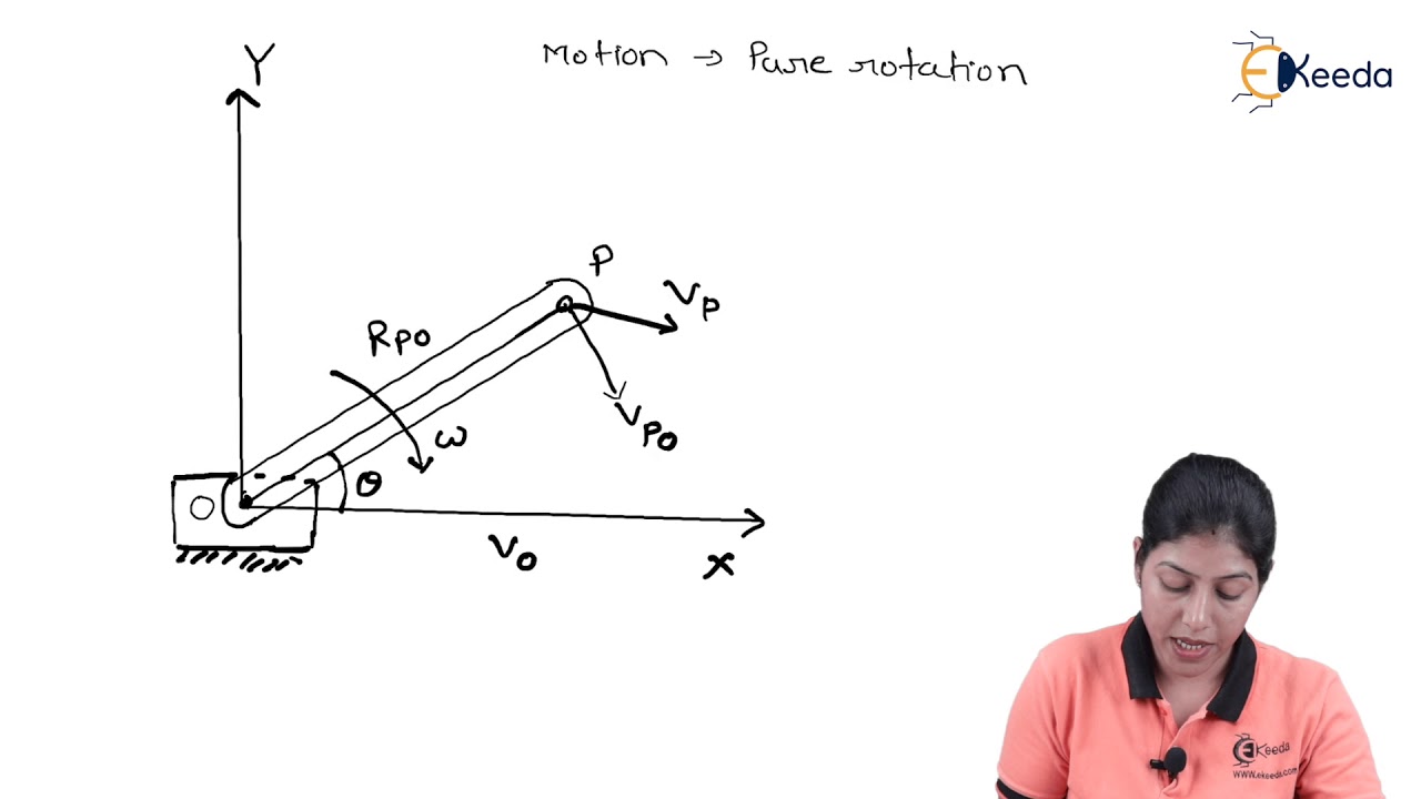Introduction - Velocity Analysis of Mechanism - Kinematics of Machinery