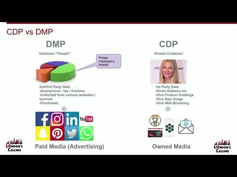 Why you need a ‘Customer Data Platform’ CDP vs CRM, DMP, and Dear Deidre with Neil Procter