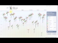 Ihr Better Life Index - Tutorial