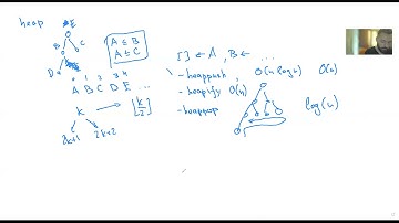 Структура данных Куча. Heap. Свойства, алгоритмы, сложность и применения