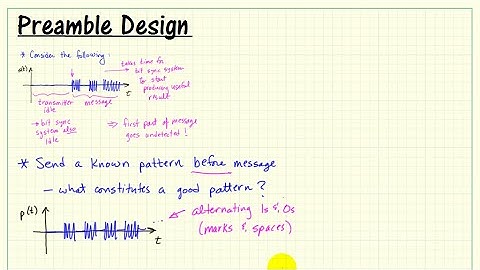Bandpass modulation: Preamble design for bit synchronizer "wake up" and frame synchronization
