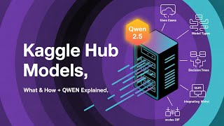Demystifying Kaggle Hub Models: Qwen 2.5 in Action screenshot 5