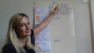 R.D.W and C.U.B.E.S. strategy for solving word problems