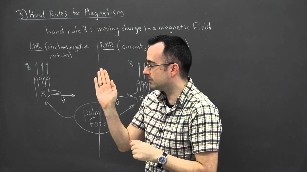 IB Physics SL revision - Fields + Forces 3 - hand rules2