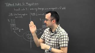 IB Physics SL revision - Fields + Forces 3 - hand rules2