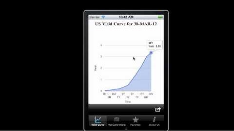 Amazing US Yield Curve iPhone, iPad and iTouch Application Video