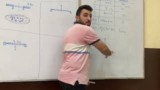 Structure circular plates Sec. 1