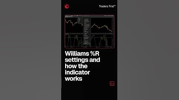 Williams %R settings and how the indicator works