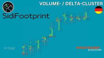 Ninjatrader - Sidi Footprint - Volume Cluster / Delta Cluster
