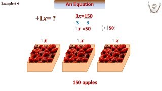 Teaching Math with Technology. Beginning algebra. Solving Equations Using Property of Equality