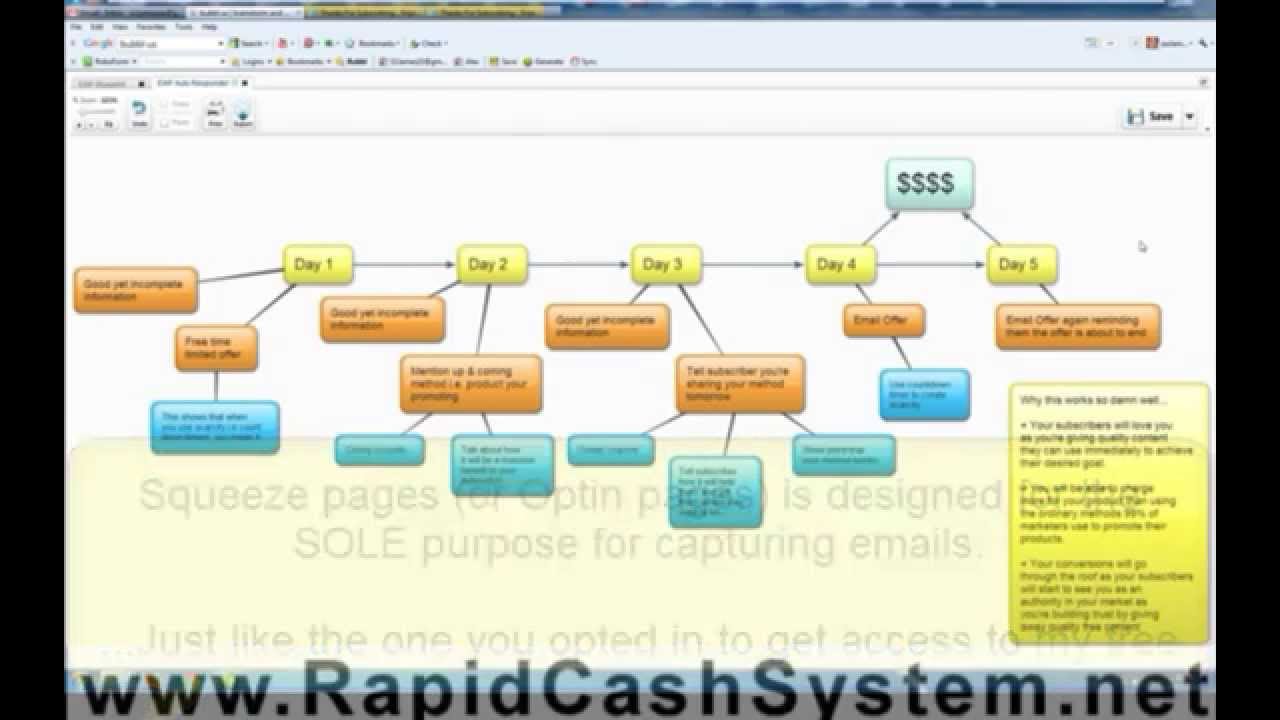 Email marketing tutorial for beginners - Step by step email marketing guide marketing coordinator