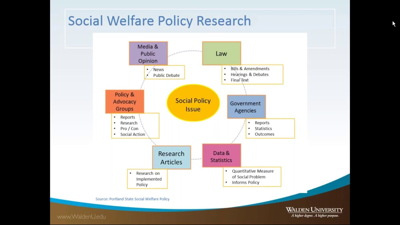 social welfare topics for research papers