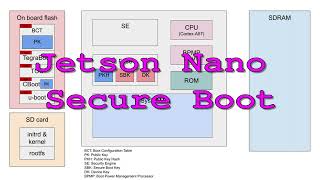 Jetson Nano Secure Boot Sequence