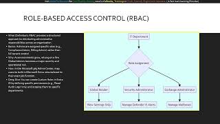 Module 12 Microsoft 365 Security Principles Deep Dive into Authorization (AB-900)