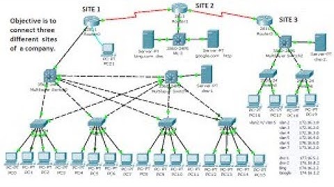 CCNA Bangla Series Tutorials part-1 (how to install Cisco packet tracer )