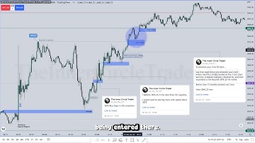 ICT Examples: Institutional Order Flow Entry Drill #20