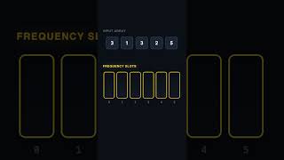 Counting Sort — O(n) Time, No Comparisons Needed