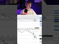 Trade Recap 04.02.26 #daytrading #trading #daytrader