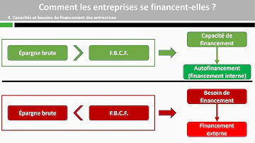 Pourquoi les entreprises se concentrent elles ?