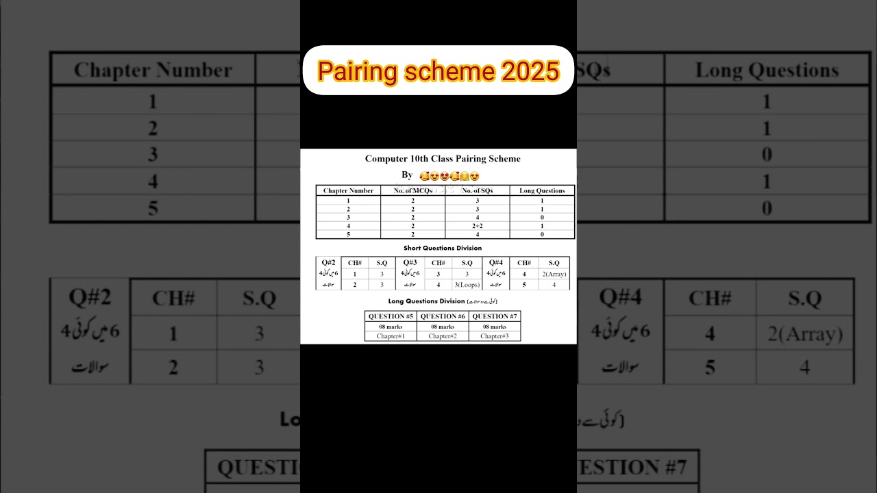 Pairing scheme 10th class computer science 2025- 10th class Pairing scheme