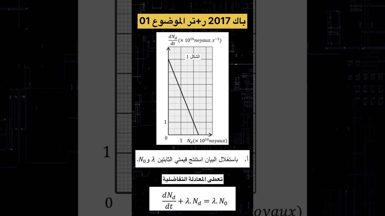 أسئلة مهمة في البكالوريا