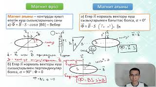 картинка: Магнит ағыны және магнетиктер лекция