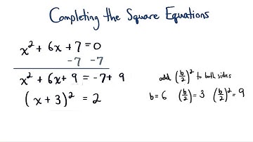 Solving the Equation Using Completing the Square - Visualizing Algebra