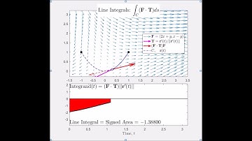 Line Integrals: Path Independence on a Conservative Vector Field