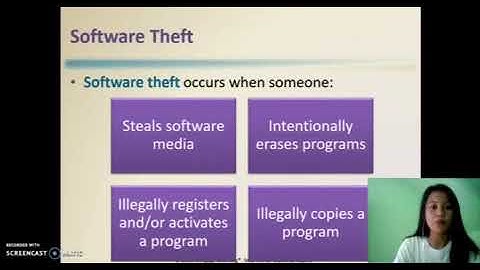 Chapter 5 The Digital Security, Ethics and Privacy