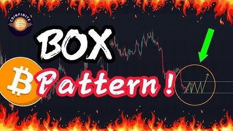 Bitcoin Shows No Lower Low. Is This The Bottom? | Ethereum Price Prediction & Bitcoin Analysis