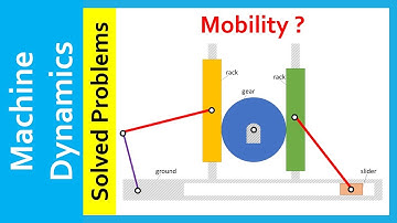 Machine Dynamics, Solved Problems, Kinematics Mobility of mechanism involving pinion-and-rack system