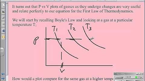 Thermodynamics Simulation Lab-HW