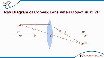 Ray Diagram of Convex Lens when Object is at ‘2F’