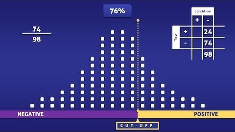 Specificity - How To Calculate It