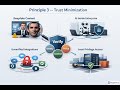 Digital Trust Architecture for AI: Identity, PKI &amp; Provenance | Module 6.1