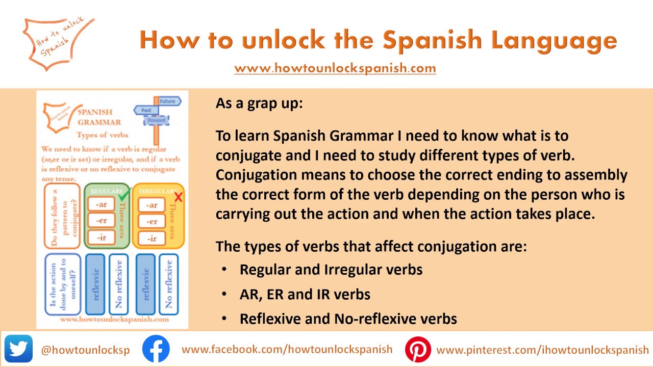 The present tense, Spanish conjugation and types of verbs: regulars and  irregulars with 4 examples - YouTube
