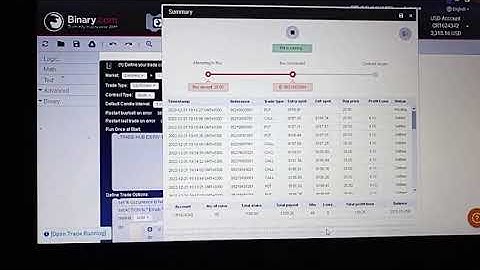 BEST BINARY BOT 2022 | NO LOSS BOT BY NO LIMITZ