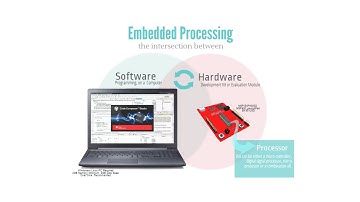 [Học lập trình ARM TIVA] Lập trình ngắt UART với TIVA