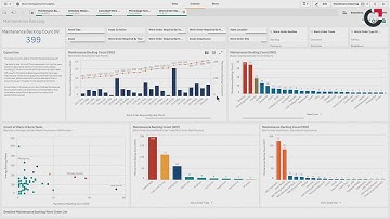 On Key Insights | Work Management