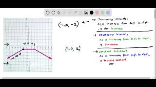 Precalculus   Increasing , decreasing and constant intervals