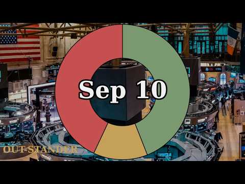 Sep 10 Market News | NASDAQ-100 29,104 (−318) | Top 10 Stocks to Watch