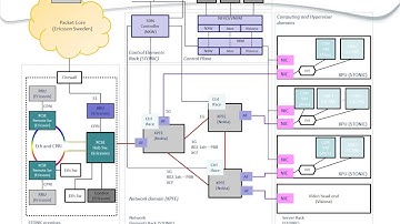 5TONIC Testbed Crosshaul