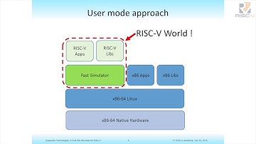 8  1 30pm   A Fast Instruction Set Simulator for RISC V   Maxim Maslov, Esperanto