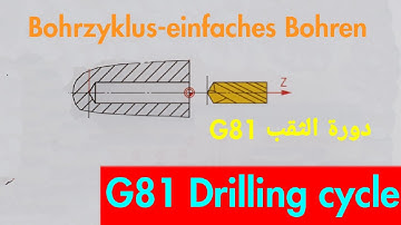 G81drill canned cycle/G81 drilling cycle/G81bohrzyklus/G81
